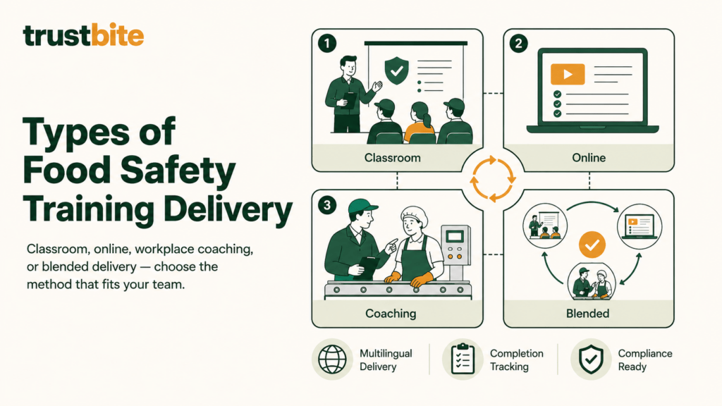 Food Safety Training: A Complete Guide for Employers 2 Types of Food Safety Training Delivery