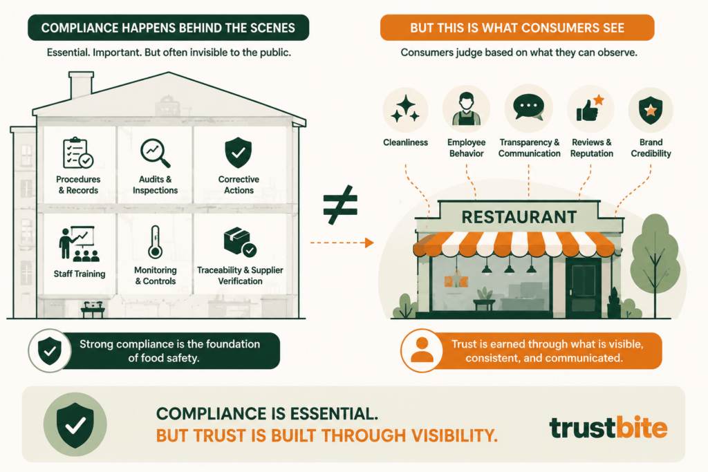 Building Trust Beyond Regulatory Compliance 2 Why Compliance Alone Does Not Always Build Public Trust