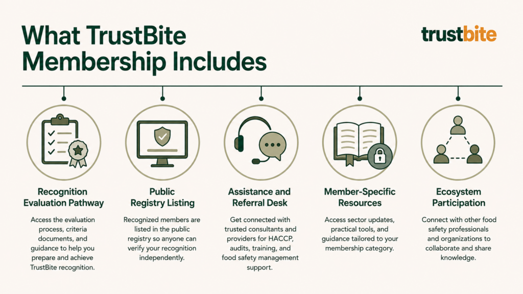 What TrustBite Membership Includes